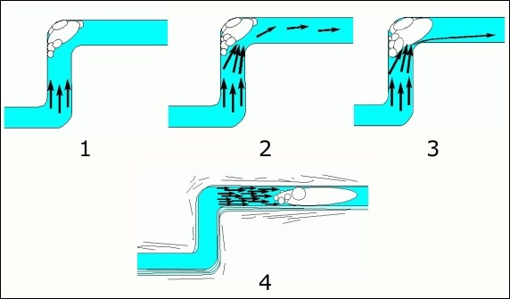 Schematische Rohrleitung mit Luft